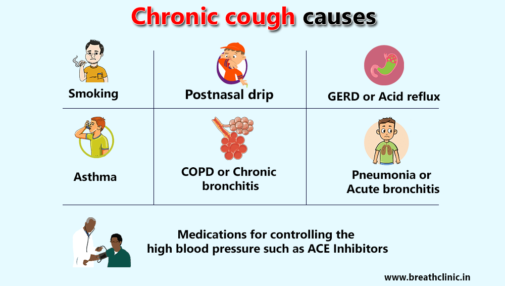 Acid reflux blood in cough