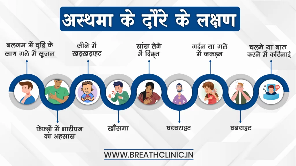 अस्थमा के लक्षण